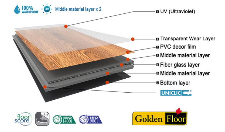 Cấu Tạo Sàn Nhựa GOLDEN, sàn nhựa golden