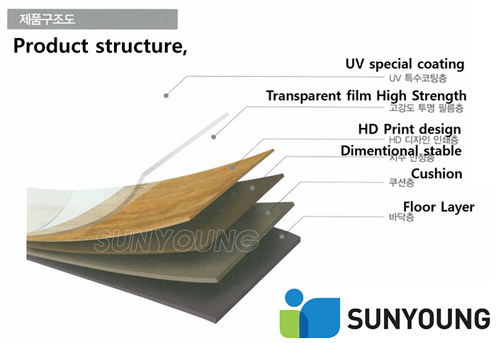 CẤU TẠO SÀN NHỰA CUỘN SUNYOUNG, sàn nhựa cuộn